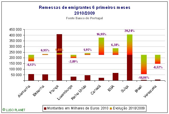 Clique para ampliar / Cliquez pour agrandir